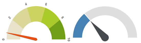 Css Gauge Chart