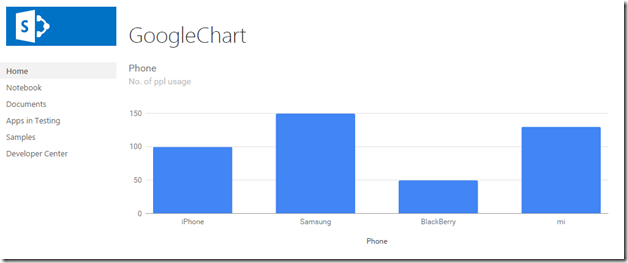 Sharepoint 2013 Google Charts