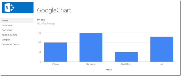 Google Charts Download